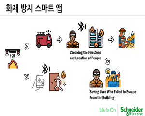 슈나이더 일렉트릭, 글로벌 아이디어 공모전서 국내 결선 결과 발표